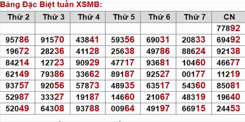 W388 hướng dẫn cách tham gia hoạt động ôm bảng lô đề như thế nào?