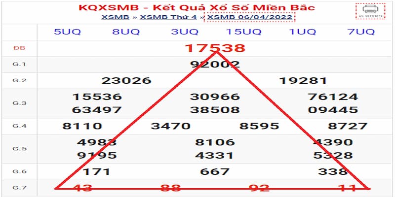 Giải 7 rất dễ nổ vào hôm sau